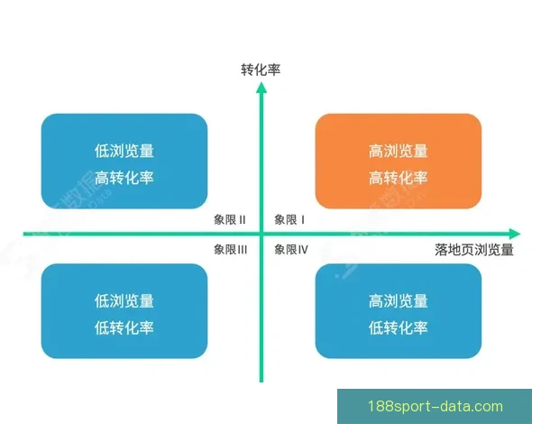 掌握世界杯竞猜胜负技巧提升命中率的实战策略与数据分析指南全面