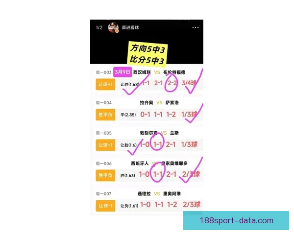 世界杯竞猜赔率最新查询分析及投注策略全攻略
