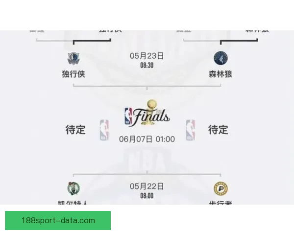 西部格局再生变数 火箭落后马刺紧追雷霆船勇争八强