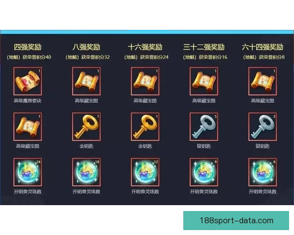 世界杯竞猜福利平台全新上线 让你边看比赛边享受丰厚奖励